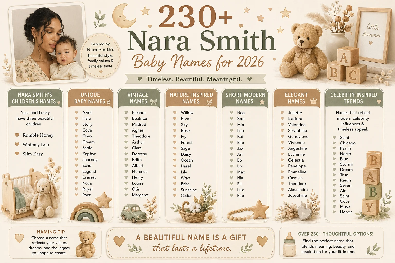 nara smith baby names
