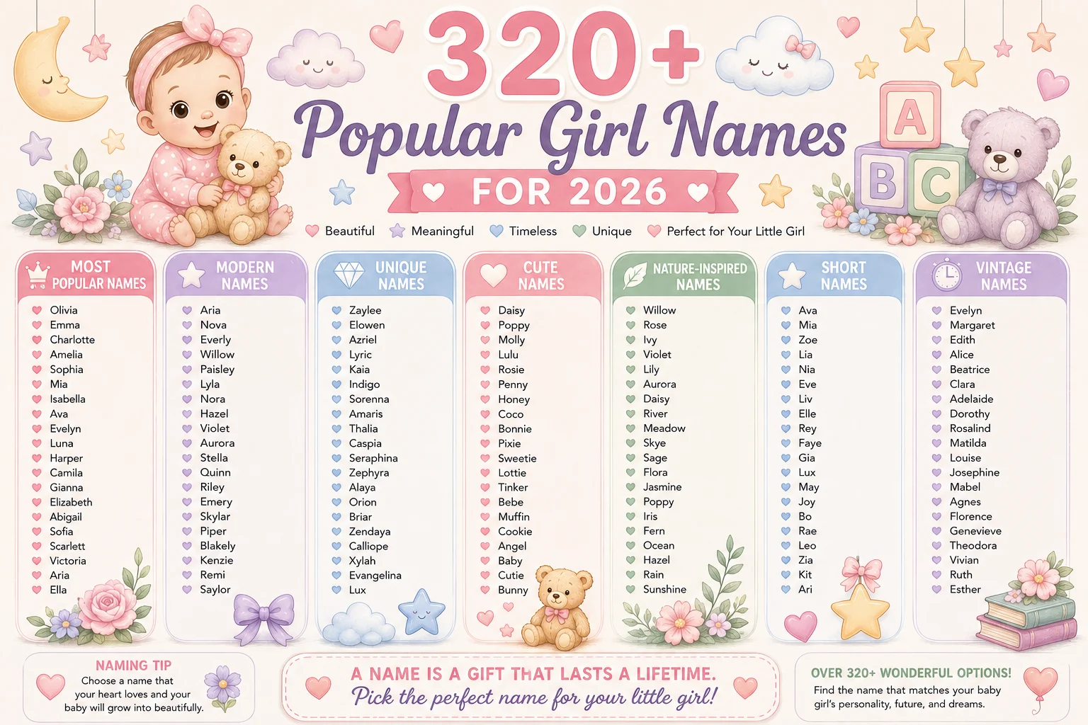 popular girl names 2026